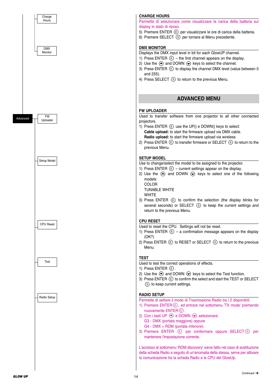 Clay Paky GLOW UP User Manual | Page 14 / 24