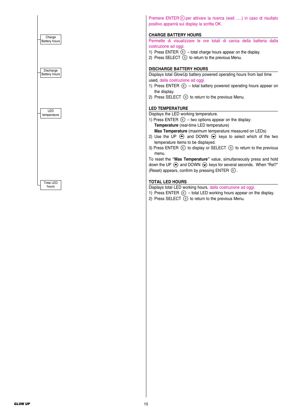 Clay Paky GLOW UP User Manual | Page 15 / 24