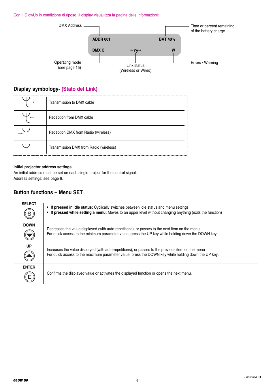 Button functions – menu set, Display symbology- (stato del link) | Clay Paky GLOW UP User Manual | Page 6 / 24