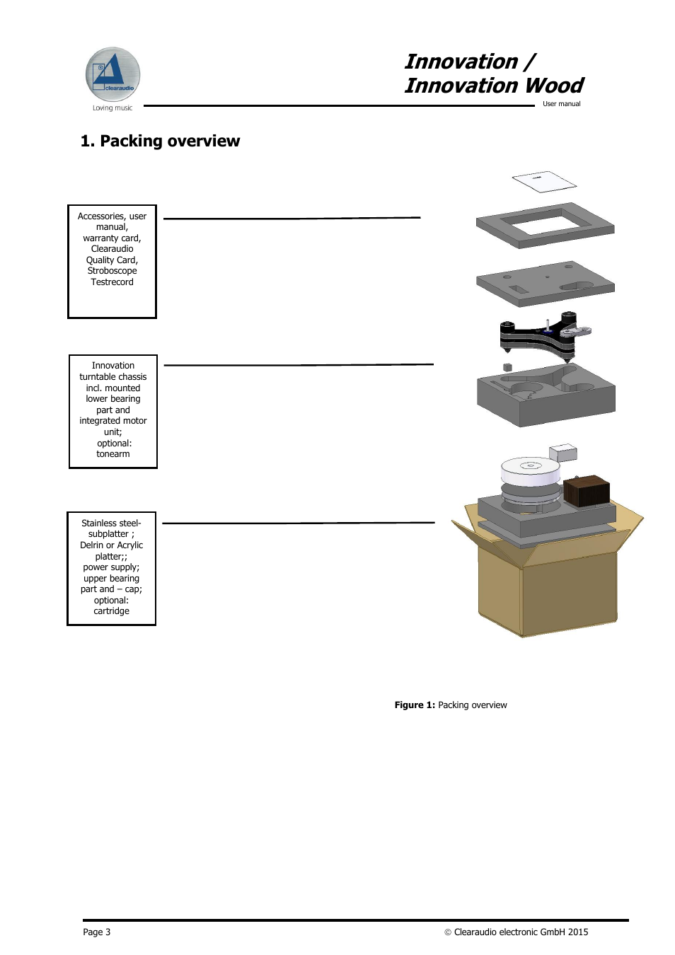 Innovation / innovation wood, Packing overview | Clearaudio INNOVATION + STROBOSCOPE TESTRECORD User Manual | Page 4 / 18