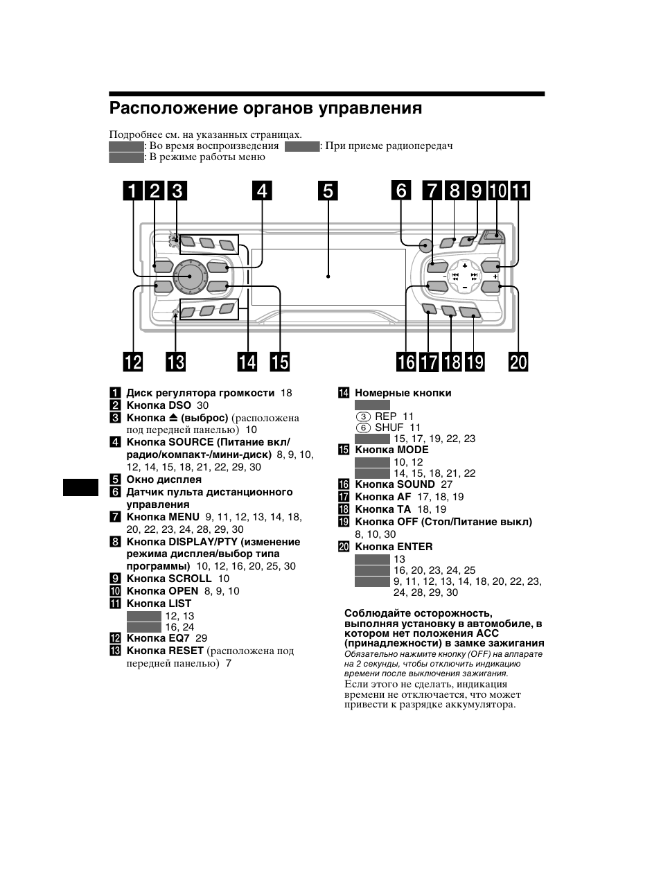 Расположение органов управления | Sony CDX-CA750 RU User Manual | Page 168 / 204