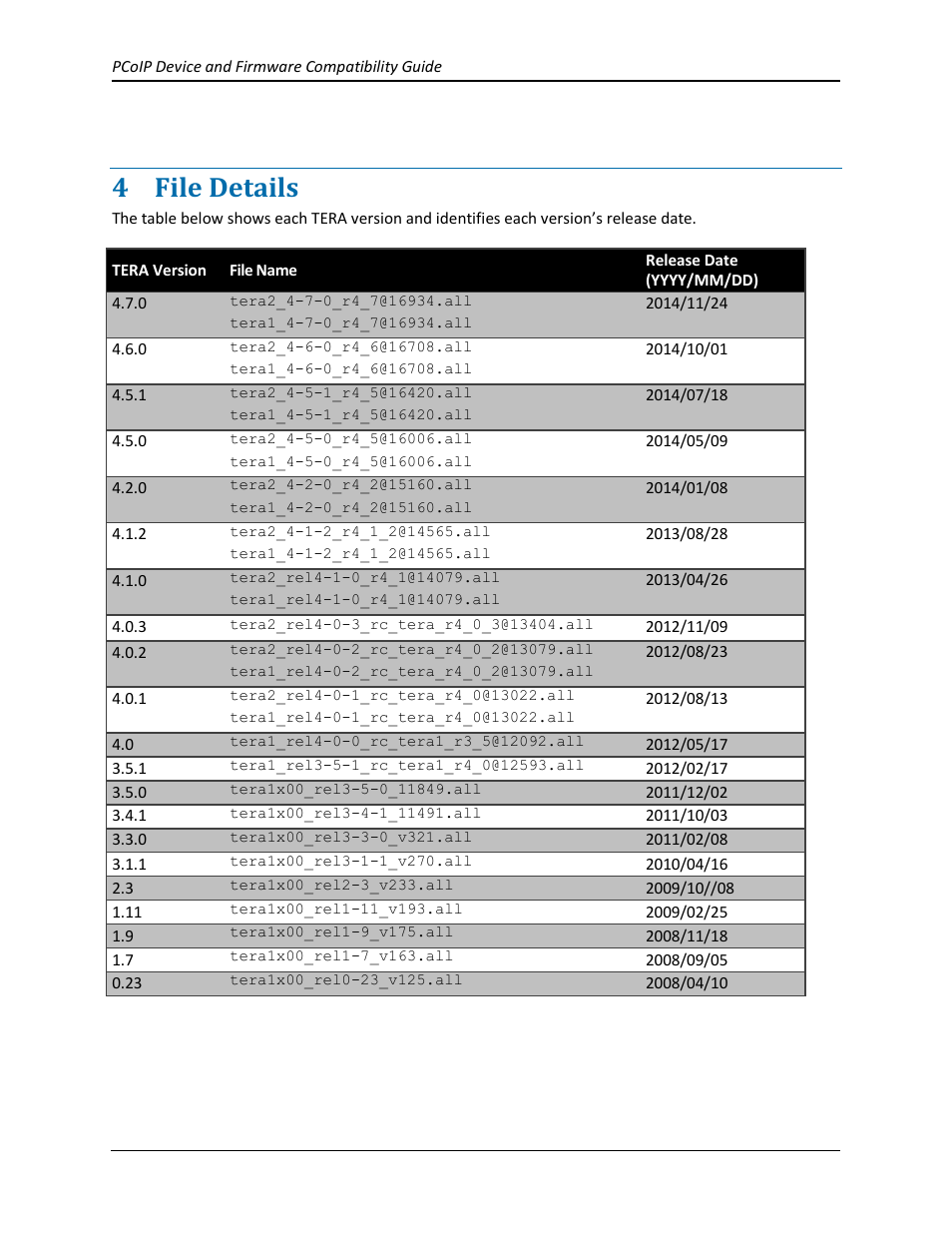 4 file details, File details | ClearCube PCoIP User Manual | Page 10 / 14