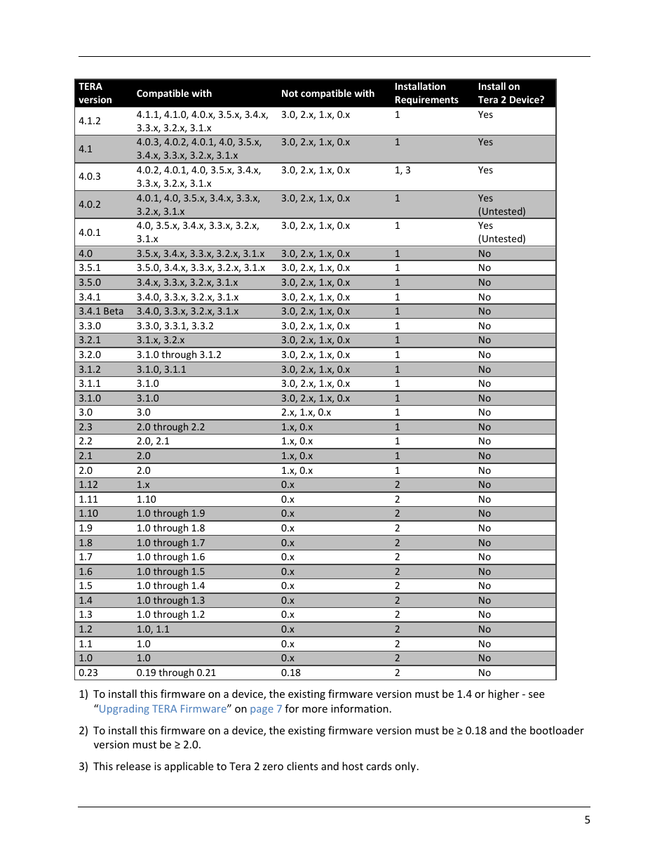 ClearCube PCoIP User Manual | Page 9 / 14