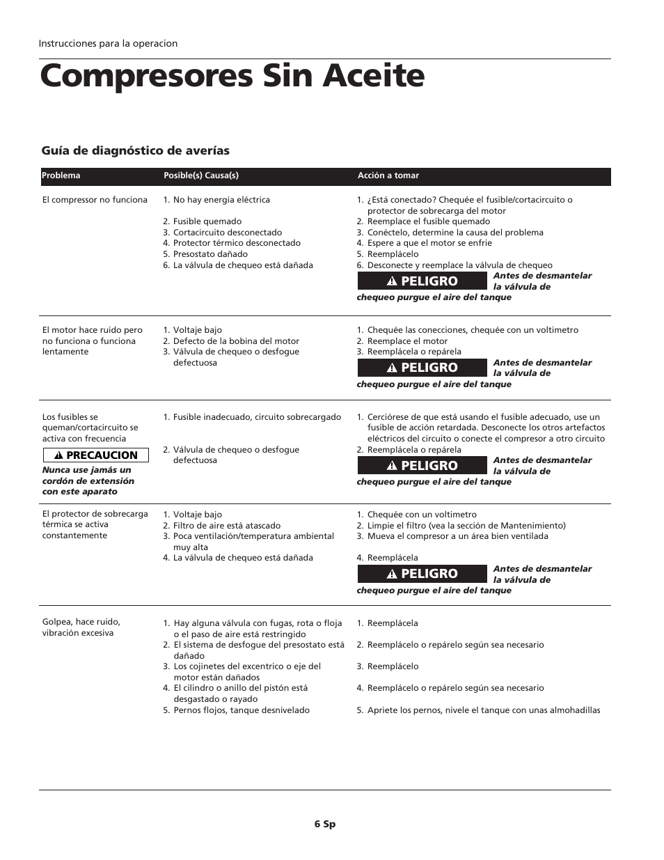 Compresores sin aceite, Peligro, Guía de diagnóstico de averías | Campbell Hausfeld WL6000 User Manual | Page 22 / 24