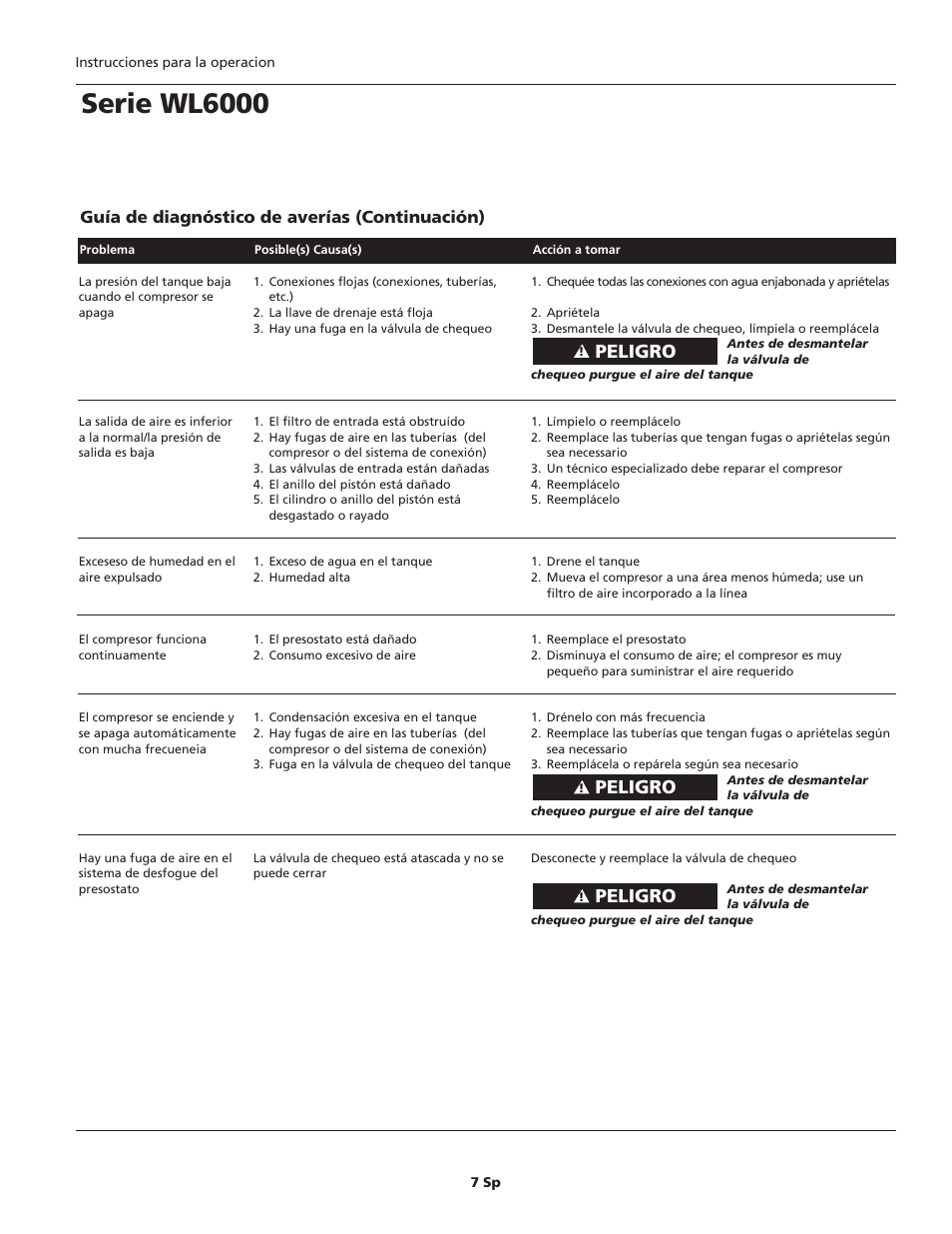 Serie wl6000, Peligro, Guía de diagnóstico de averías (continuación) | Campbell Hausfeld WL6000 User Manual | Page 23 / 24