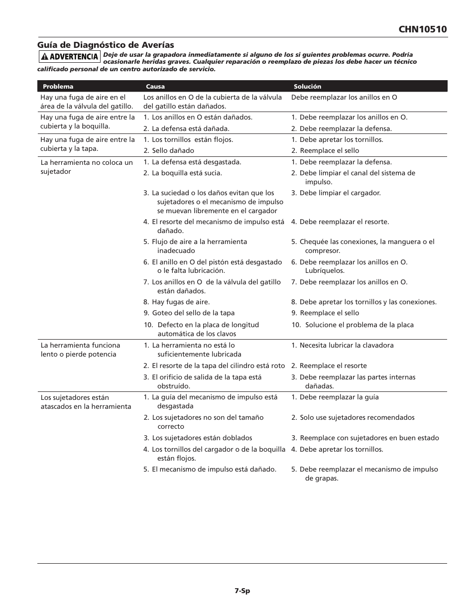 Campbell Hausfeld CHN10510 User Manual | Page 23 / 24