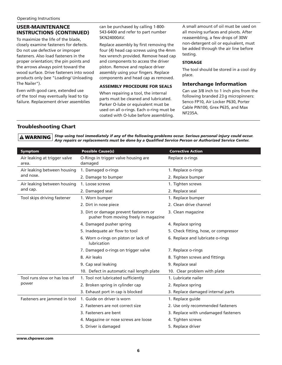 Campbell Hausfeld CHN10510 User Manual | Page 6 / 24