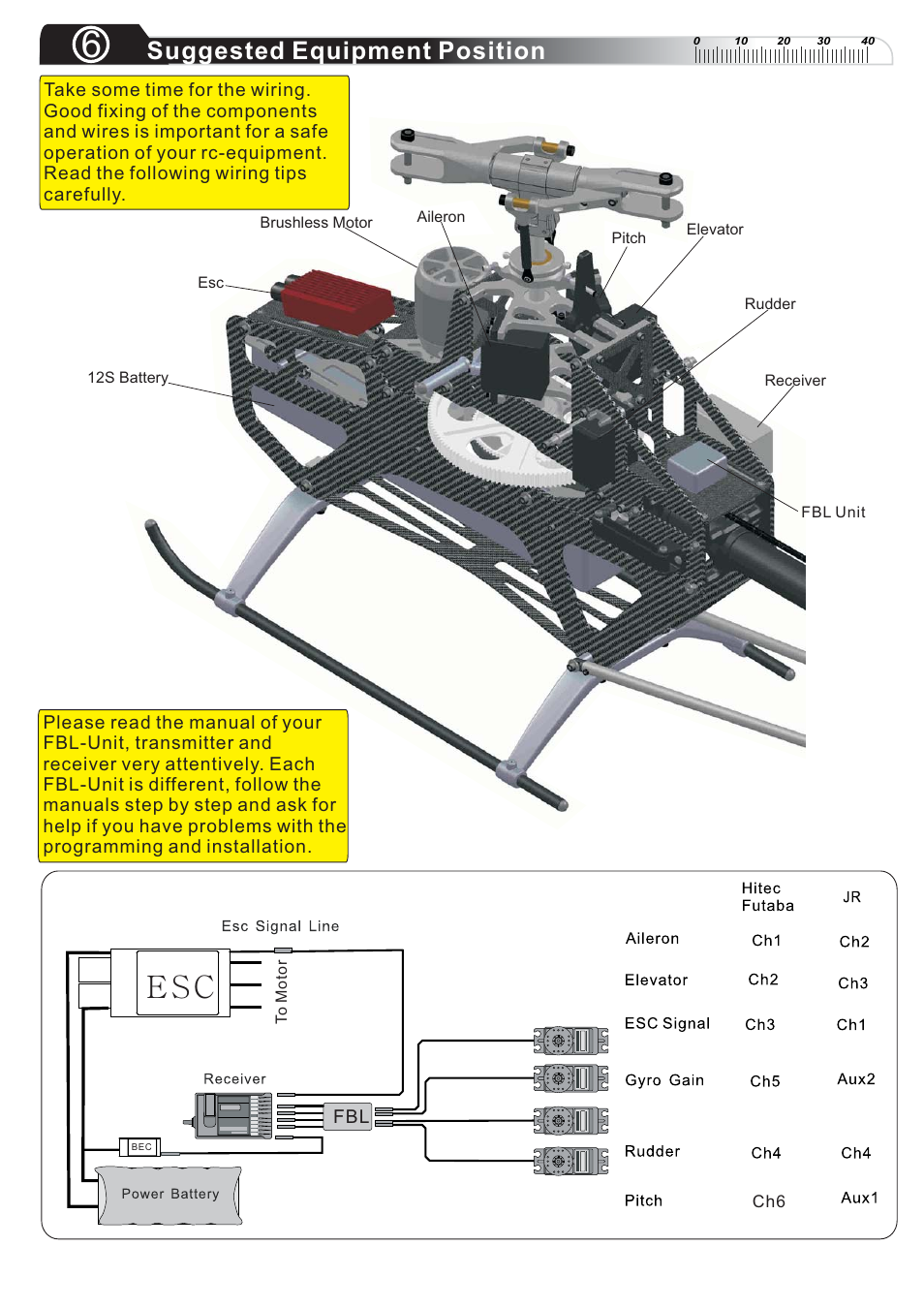 Px13, Suggested equipment position | Compass Atom 7HV Ultimate User Manual | Page 15 / 36