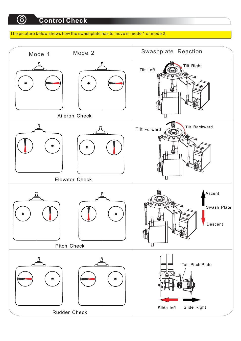 Px19, Control check, Mode 1 mode 2 swashplate reaction | Compass Atom 7HV Ultimate User Manual | Page 21 / 36