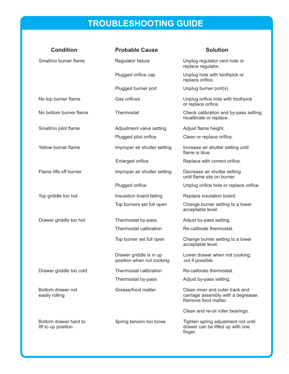 Troubleshooting guide limited warranty | Connerton Model A-4F User Manual | Page 11 / 12