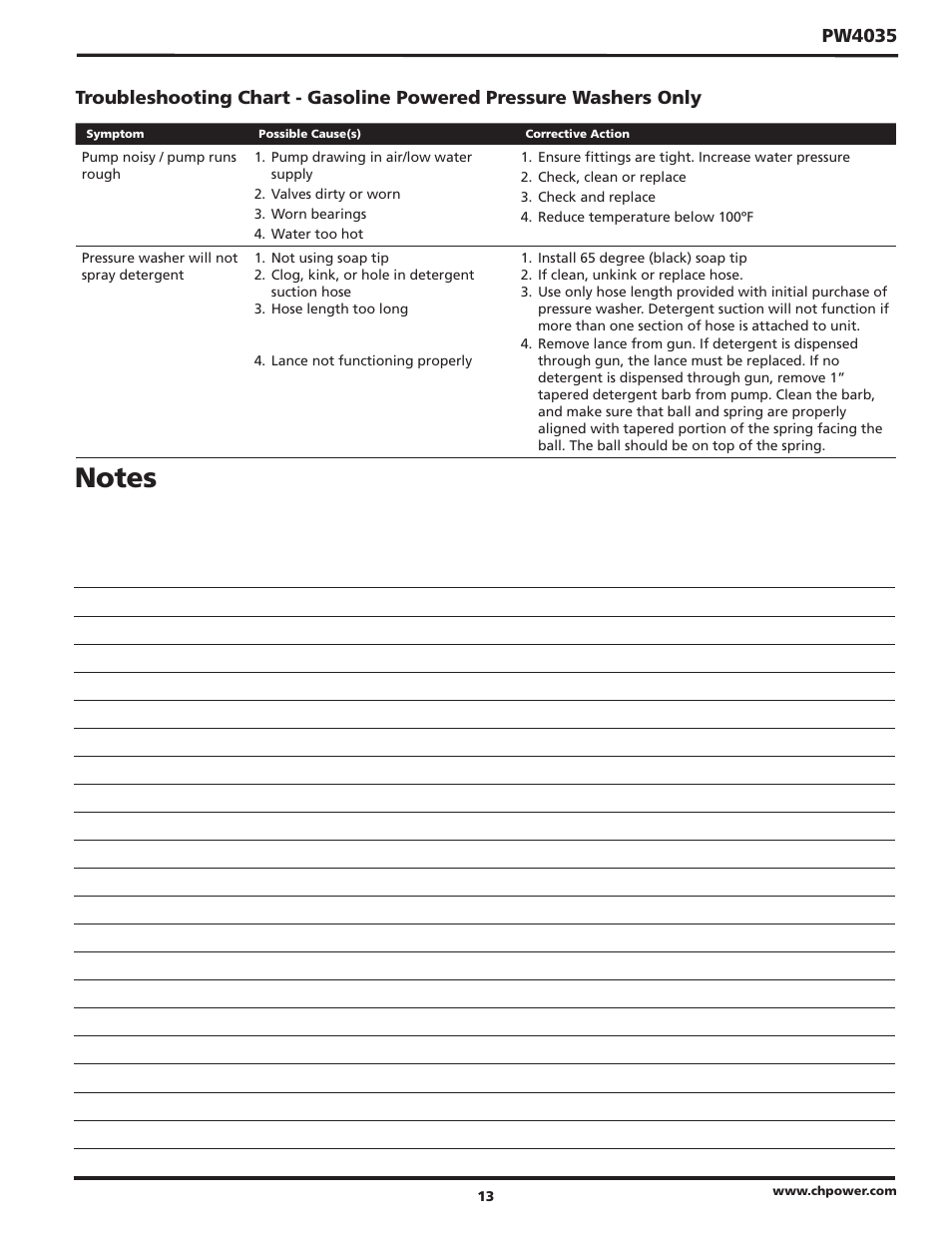 Pw4035 | Campbell Hausfeld PW4035 User Manual | Page 13 / 28