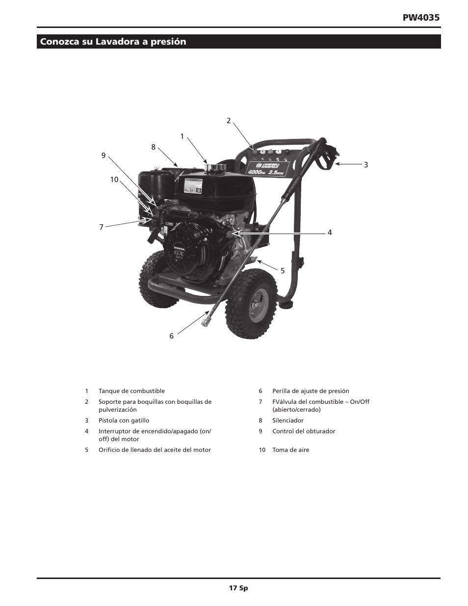 Pw4035 conozca su lavadora a presión | Campbell Hausfeld PW4035 User Manual | Page 17 / 28