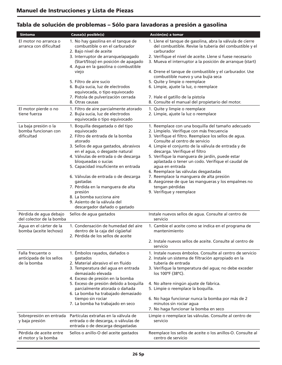 Campbell Hausfeld PW4035 User Manual | Page 26 / 28