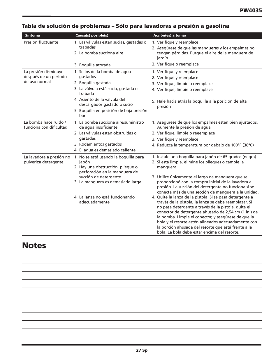 Campbell Hausfeld PW4035 User Manual | Page 27 / 28