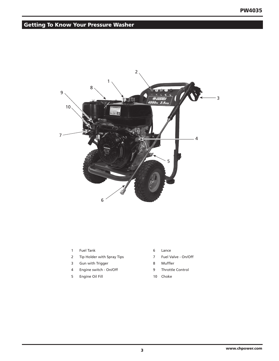 Pw4035, Getting to know your pressure washer | Campbell Hausfeld PW4035 User Manual | Page 3 / 28