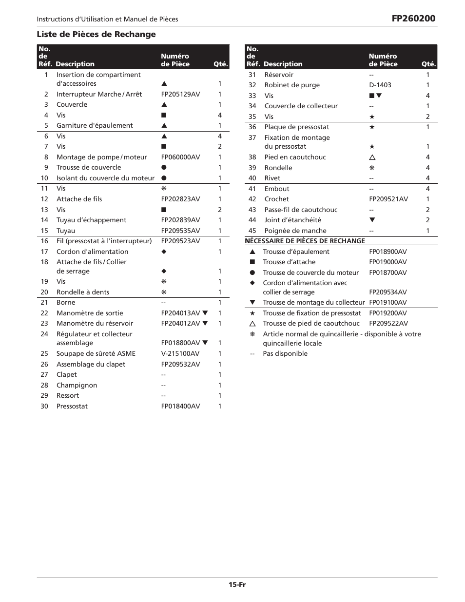 Campbell Hausfeld FP260200 User Manual | Page 15 / 24