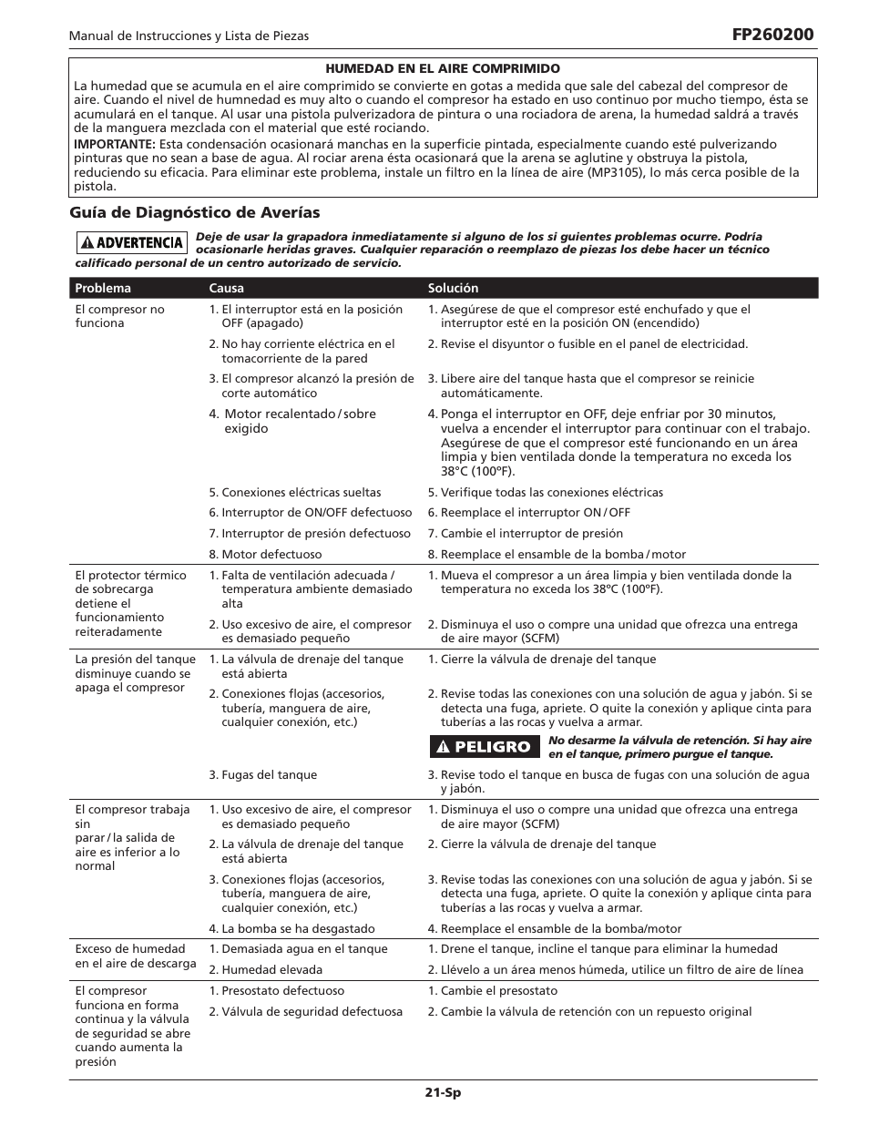 Guía de diagnóstico de averías | Campbell Hausfeld FP260200 User Manual | Page 21 / 24