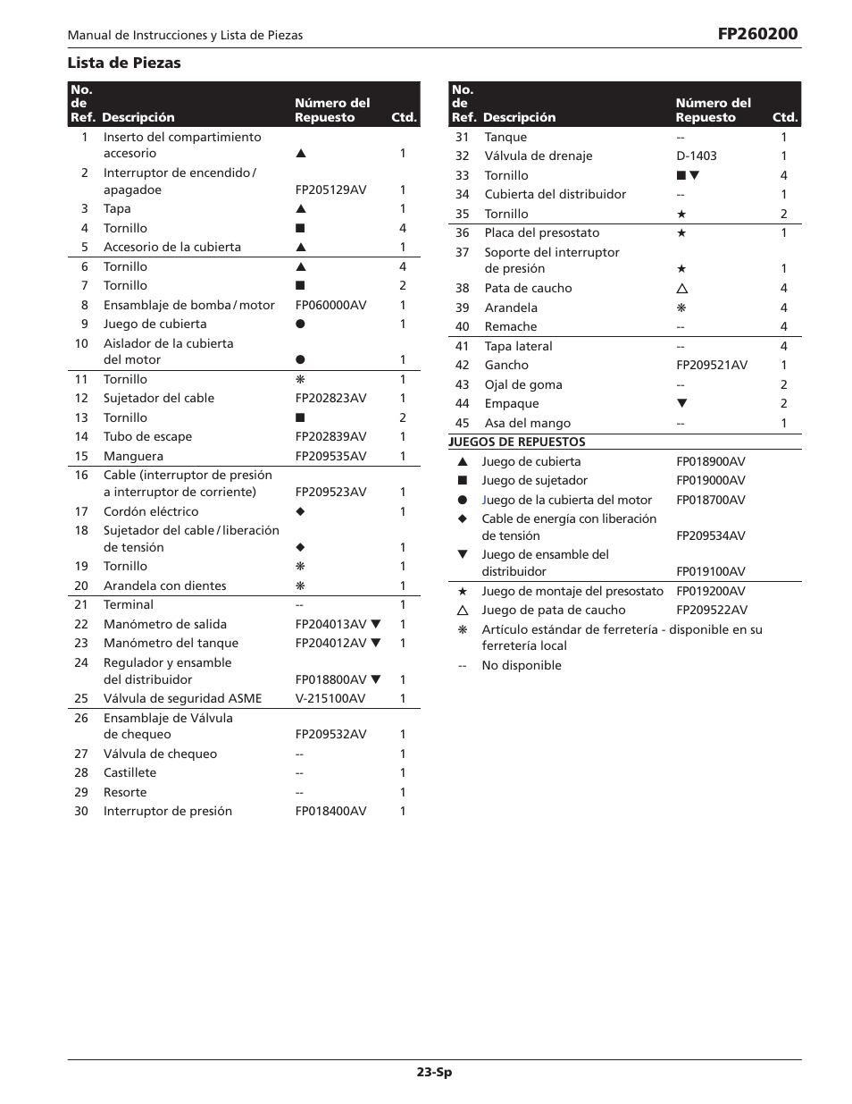Campbell Hausfeld FP260200 User Manual | Page 23 / 24