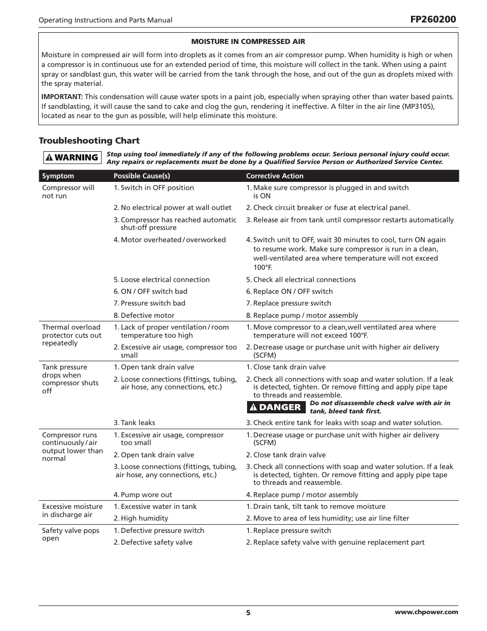 Campbell Hausfeld FP260200 User Manual | Page 5 / 24