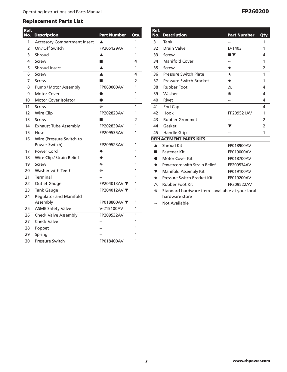 Campbell Hausfeld FP260200 User Manual | Page 7 / 24