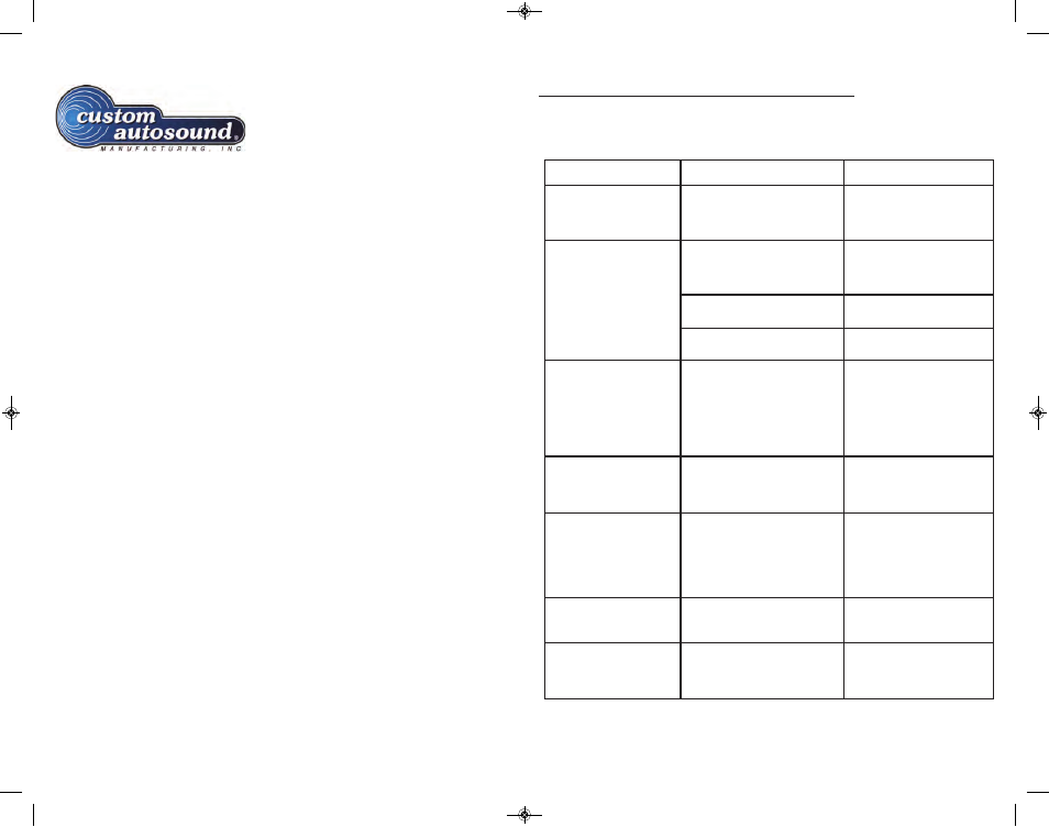 Custom Autosound Slidebar Series Radios User Manual | Page 2 / 10