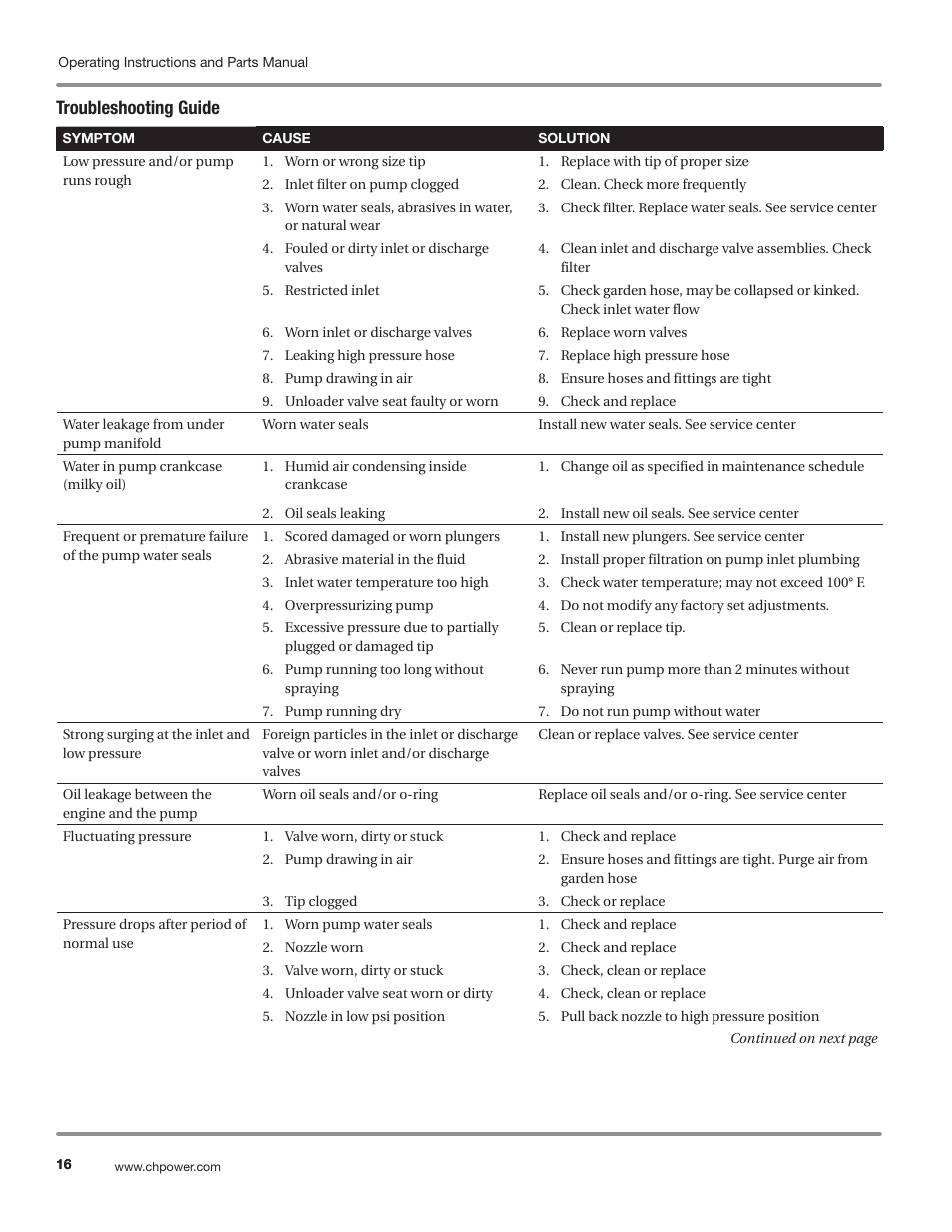 Troubleshooting guide | Campbell Hausfeld IN469800AV User Manual | Page 16 / 60