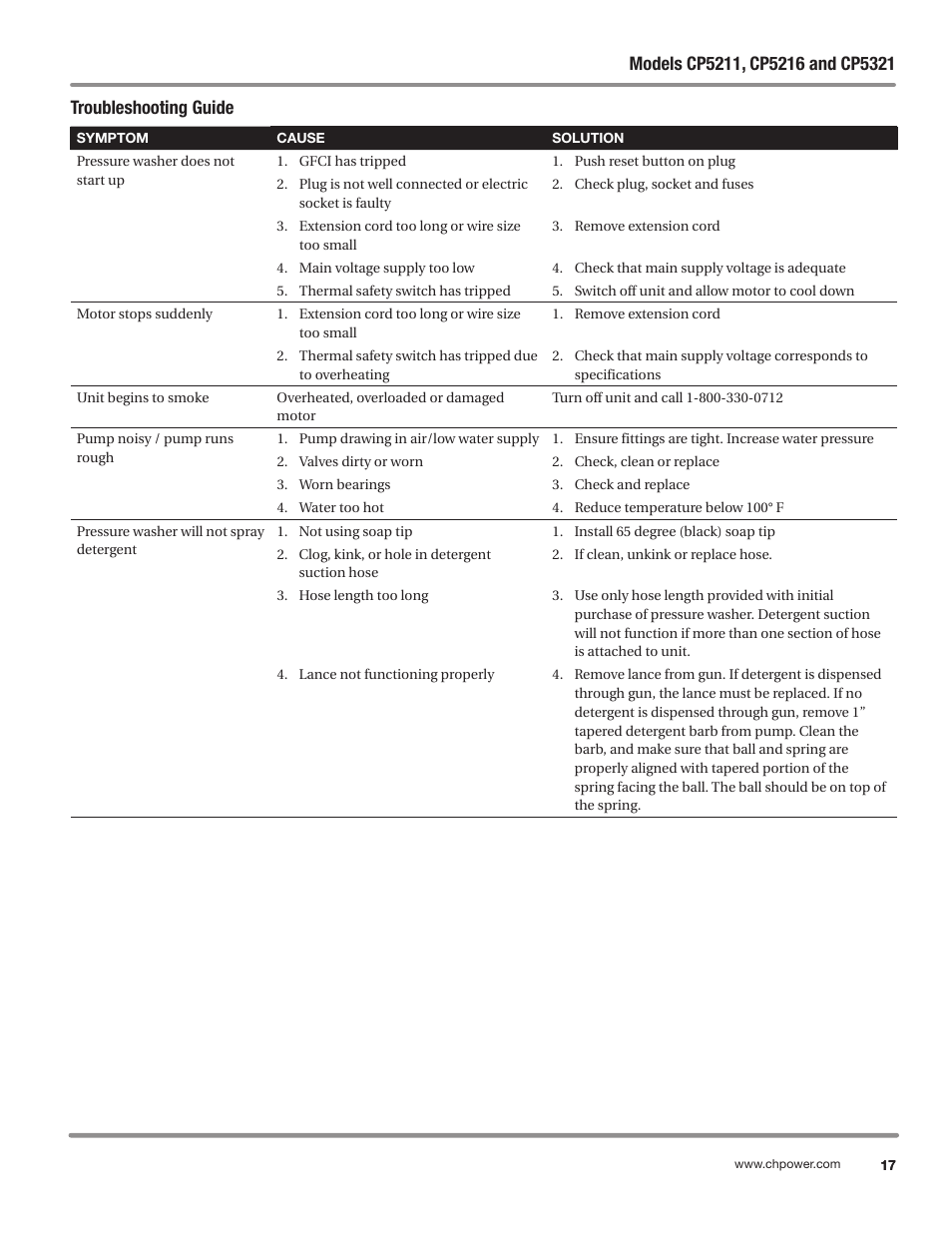 Campbell Hausfeld IN469800AV User Manual | Page 17 / 60