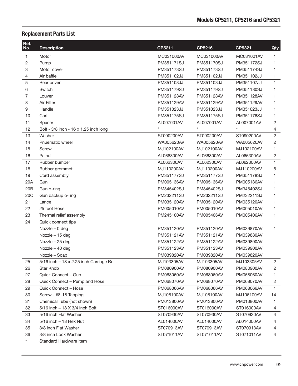 Replacement parts list | Campbell Hausfeld IN469800AV User Manual | Page 19 / 60