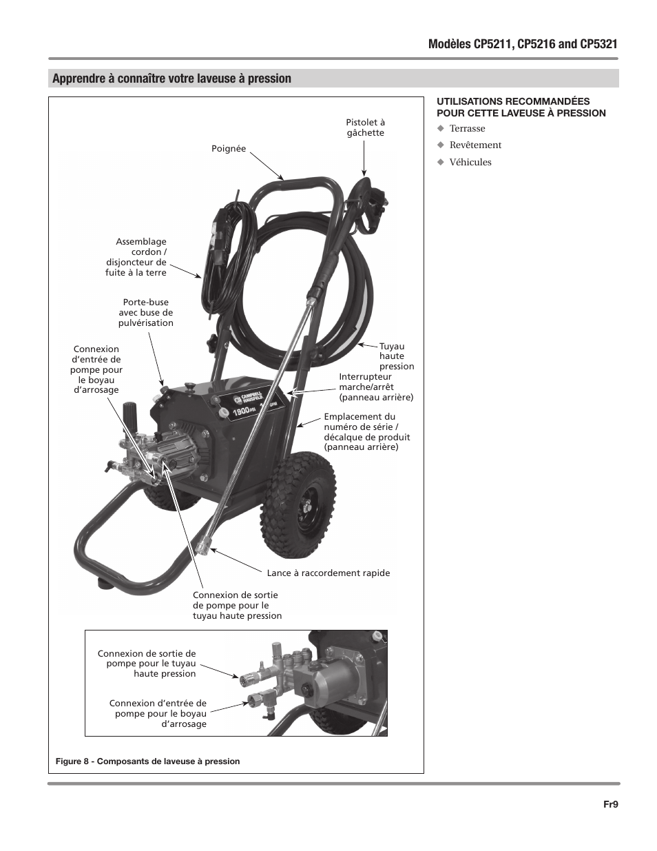 Campbell Hausfeld IN469800AV User Manual | Page 29 / 60