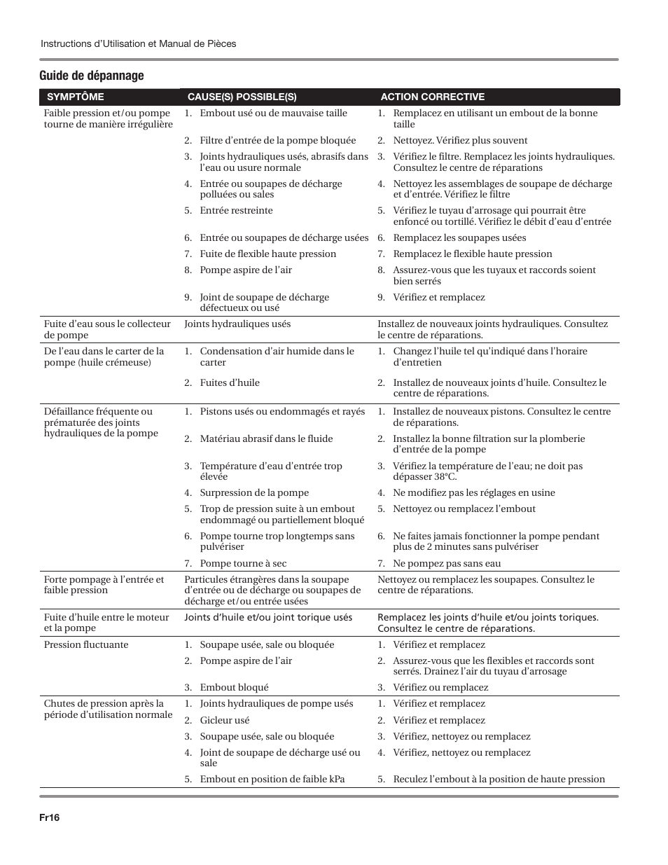 Guide de dépannage | Campbell Hausfeld IN469800AV User Manual | Page 36 / 60