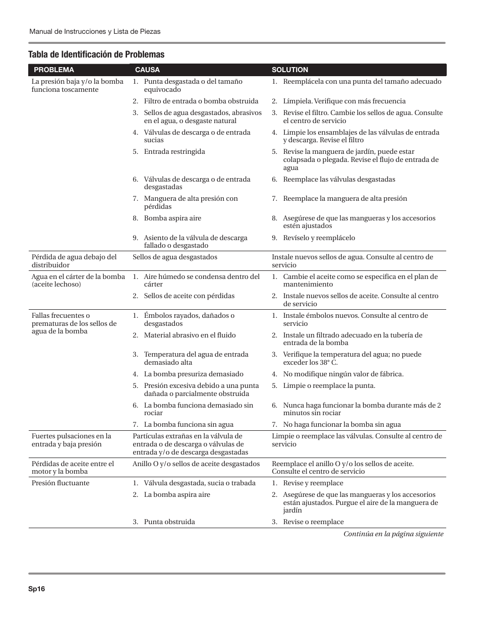 Tabla de identificación de problemas | Campbell Hausfeld IN469800AV User Manual | Page 56 / 60