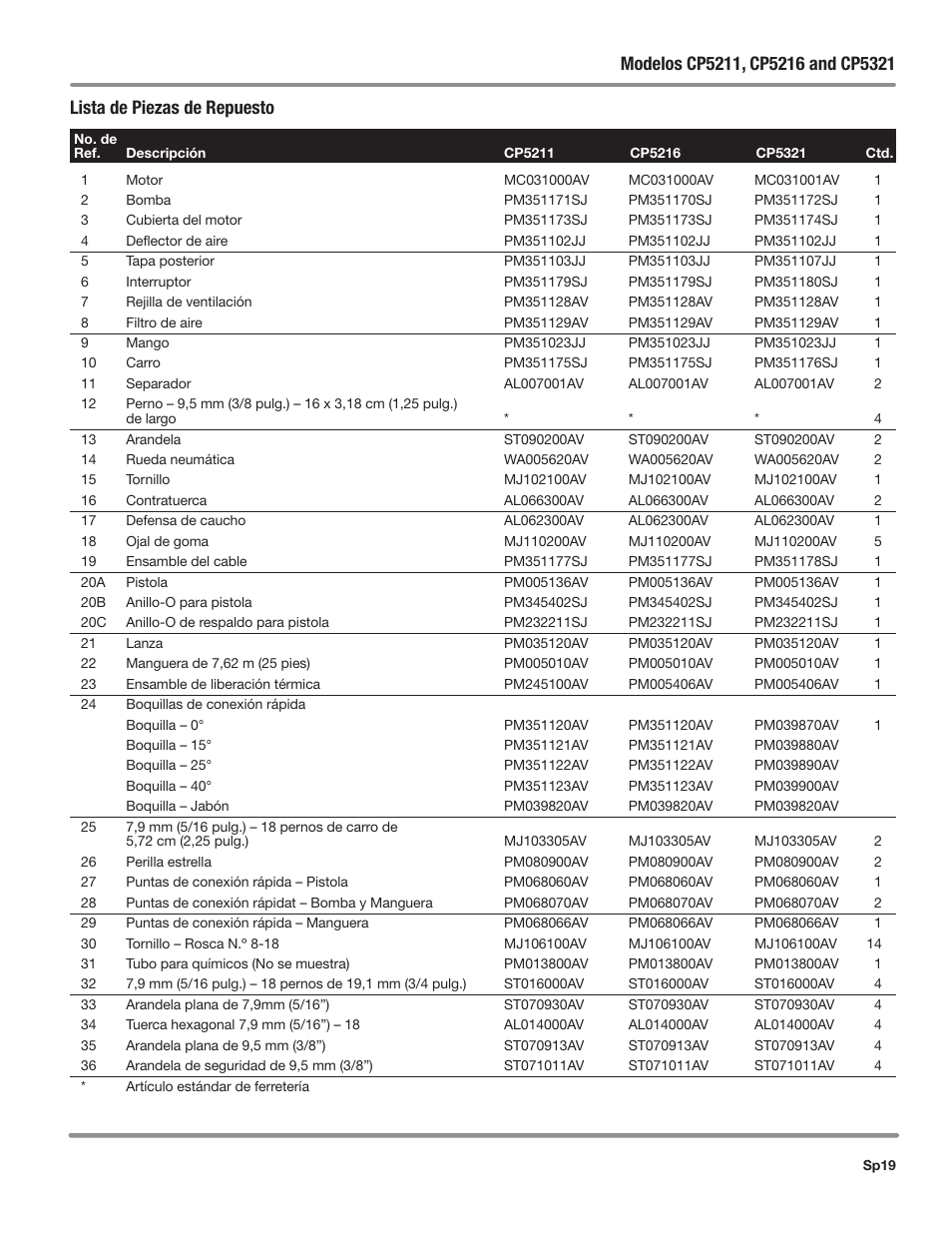 Campbell Hausfeld IN469800AV User Manual | Page 59 / 60