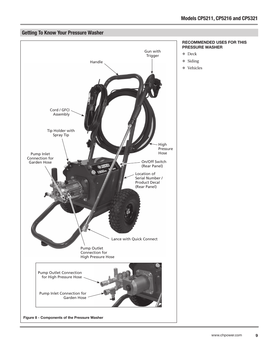 Unpacking getting to know your pressure washer | Campbell Hausfeld IN469800AV User Manual | Page 9 / 60