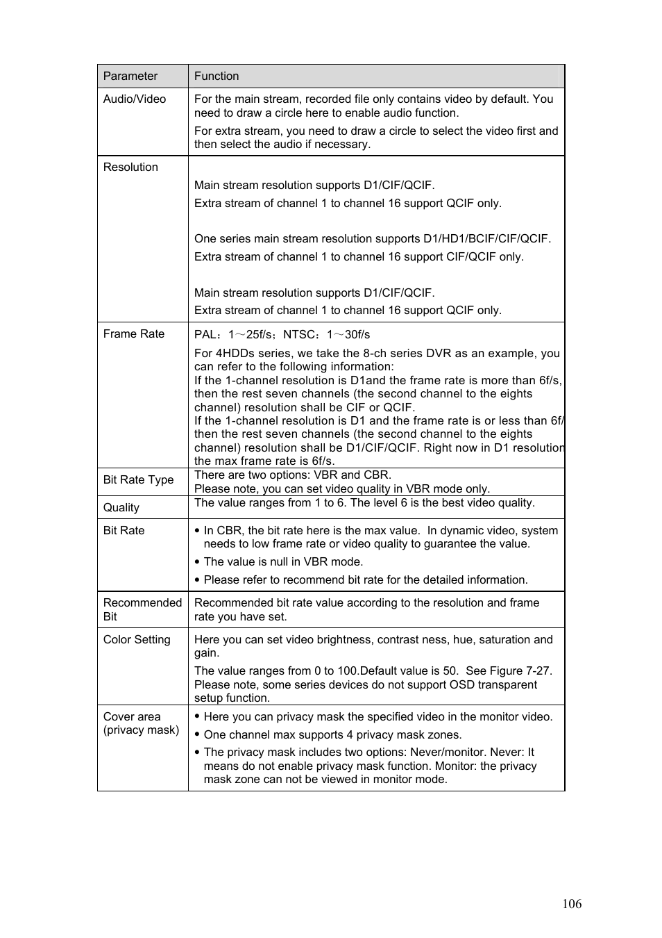 Dahua Technology HE-T User Manual | Page 106 / 149