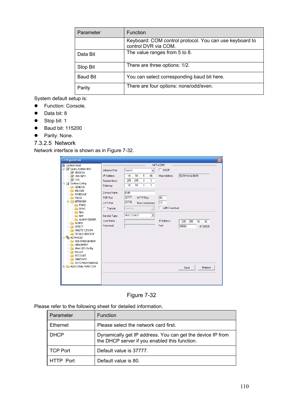 System default setup is, 5 network | Dahua Technology HE-T User Manual | Page 110 / 149