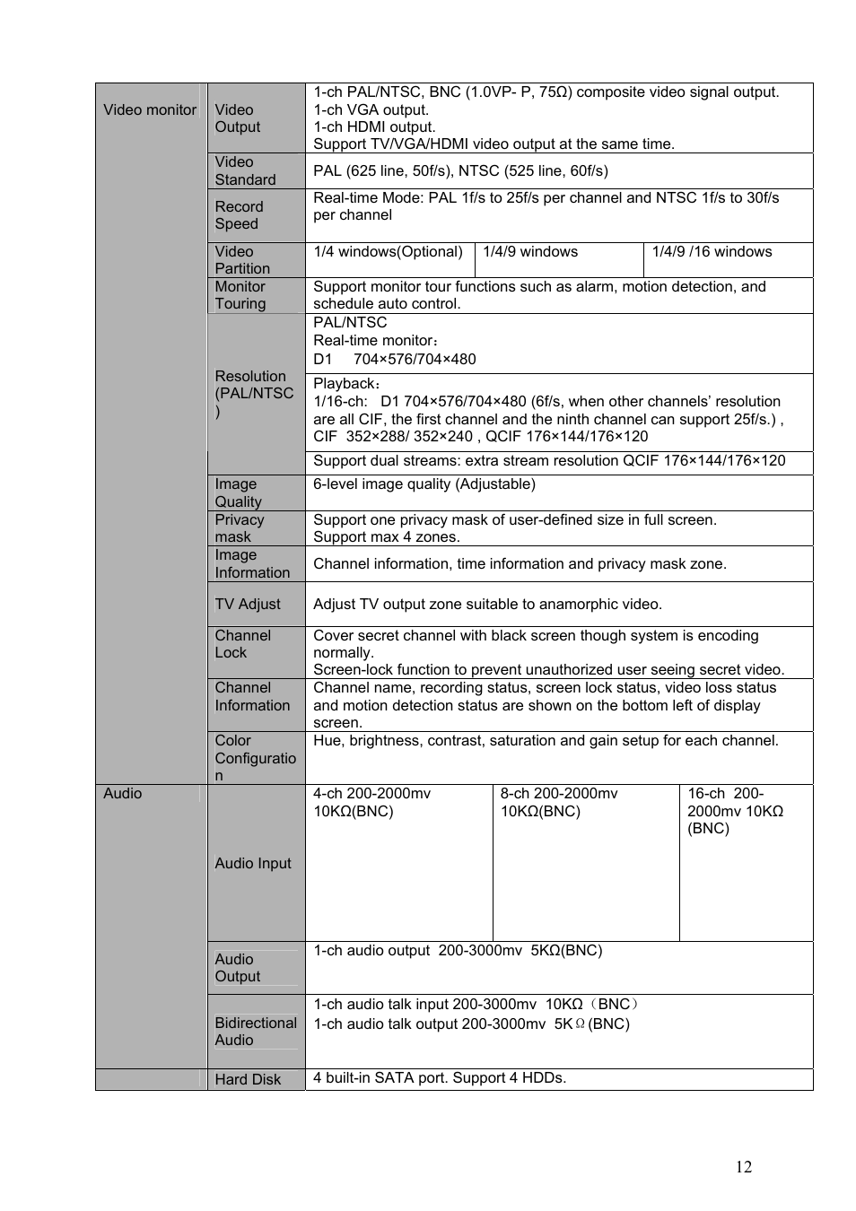 Dahua Technology HE-T User Manual | Page 12 / 149