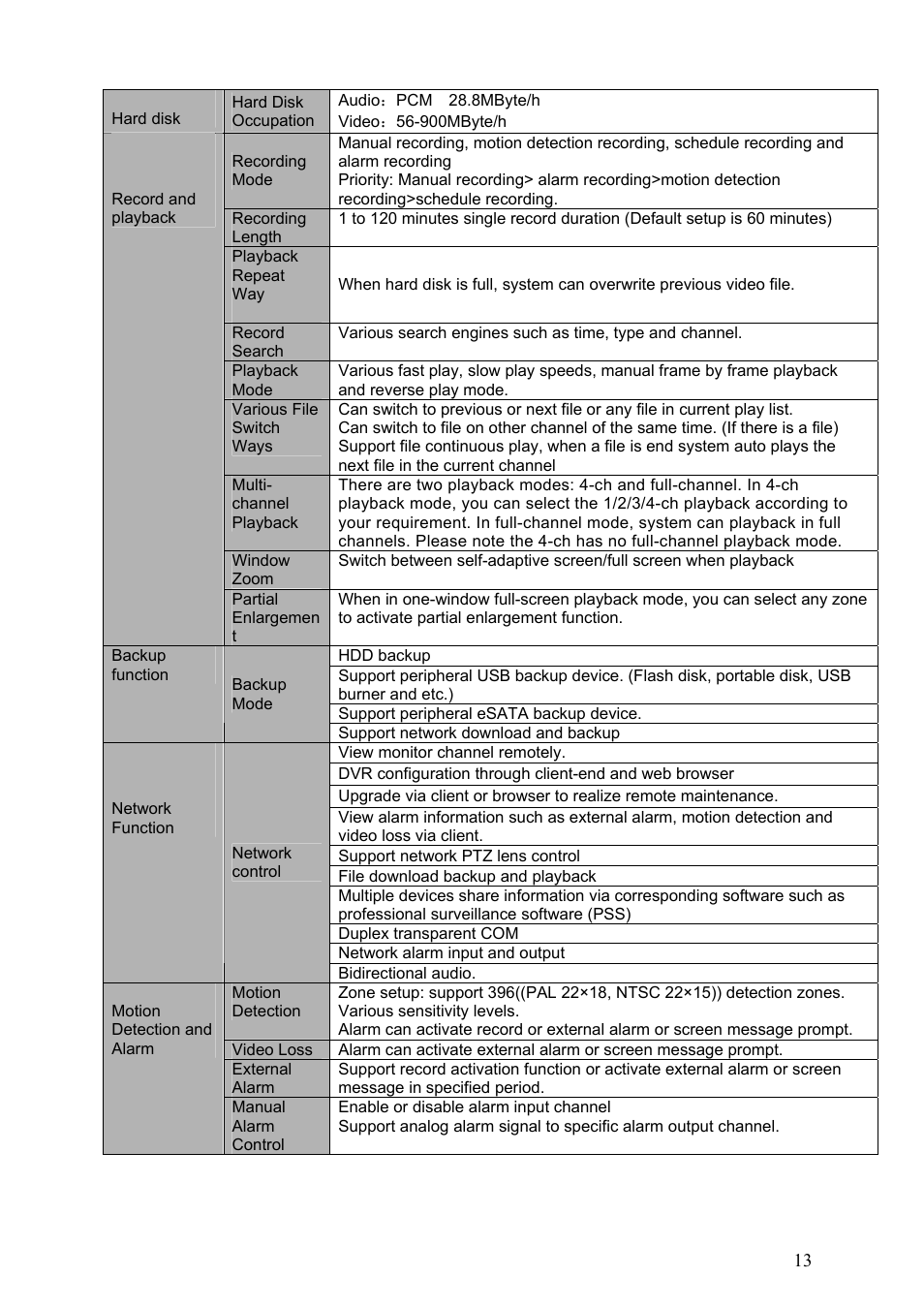 Dahua Technology HE-T User Manual | Page 13 / 149