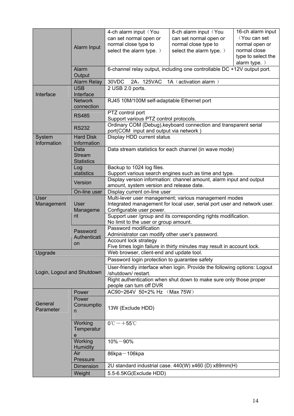 Dahua Technology HE-T User Manual | Page 14 / 149