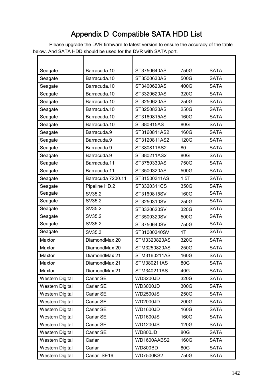 Appendix d compatible sata hdd list, Appendix d, Compatible sata hdd list | Dahua Technology HE-T User Manual | Page 142 / 149