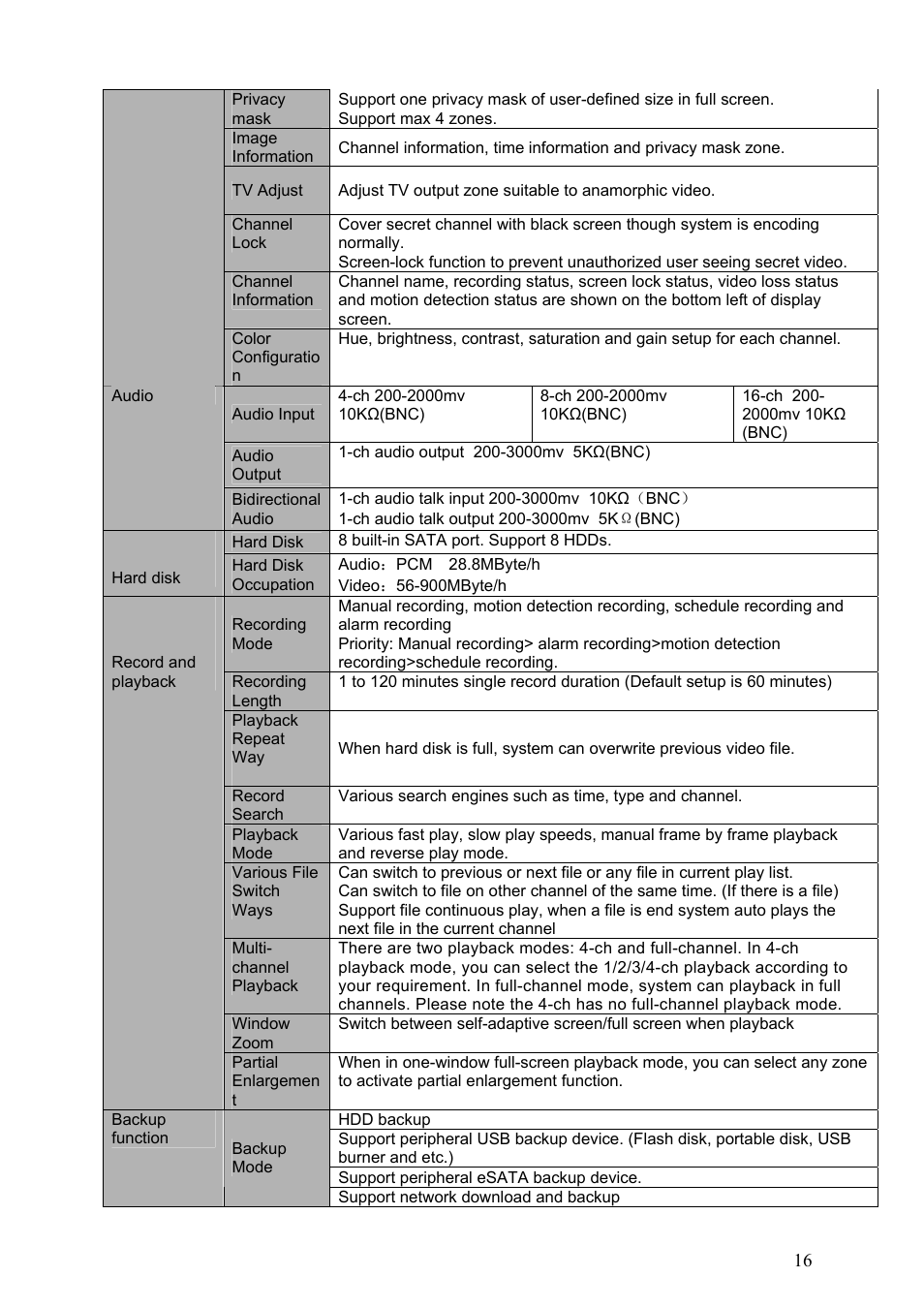 Dahua Technology HE-T User Manual | Page 16 / 149