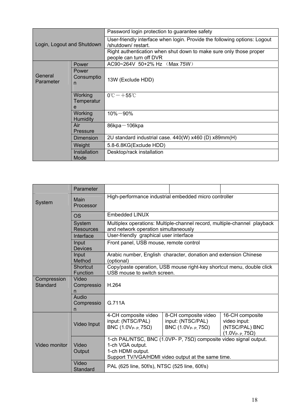 3 8 hdds (extra stream qcif) series, 8 hdds (extra stream qcif) series | Dahua Technology HE-T User Manual | Page 18 / 149