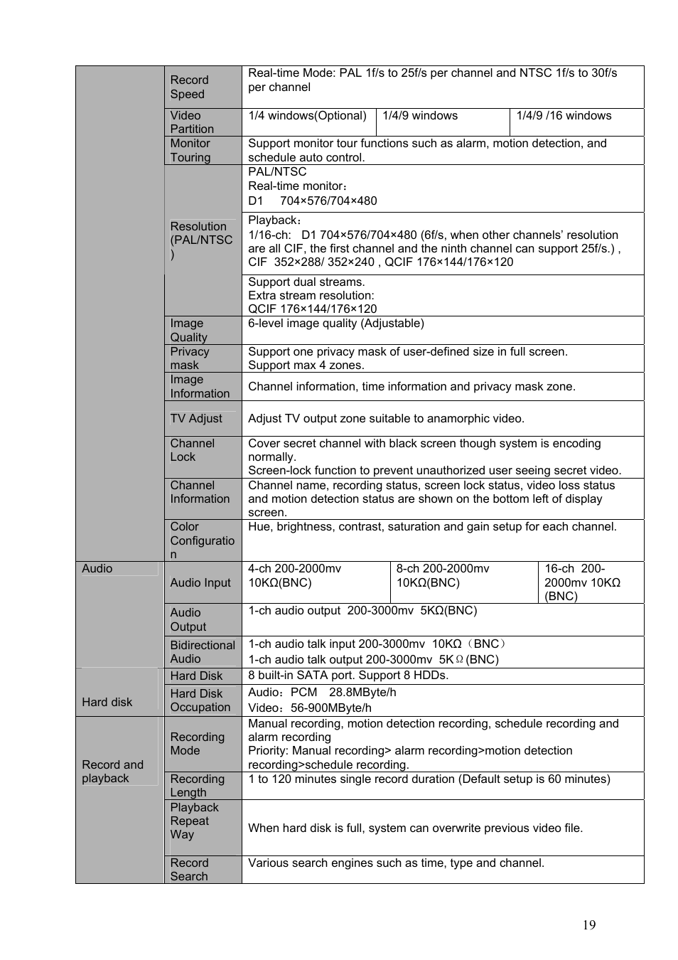 Dahua Technology HE-T User Manual | Page 19 / 149