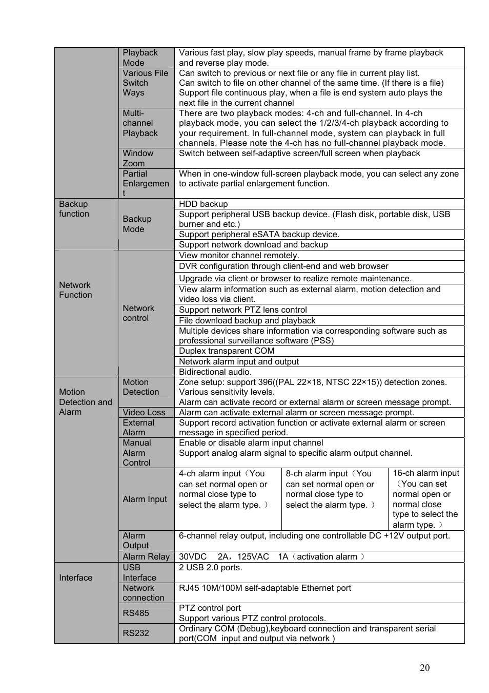 Dahua Technology HE-T User Manual | Page 20 / 149