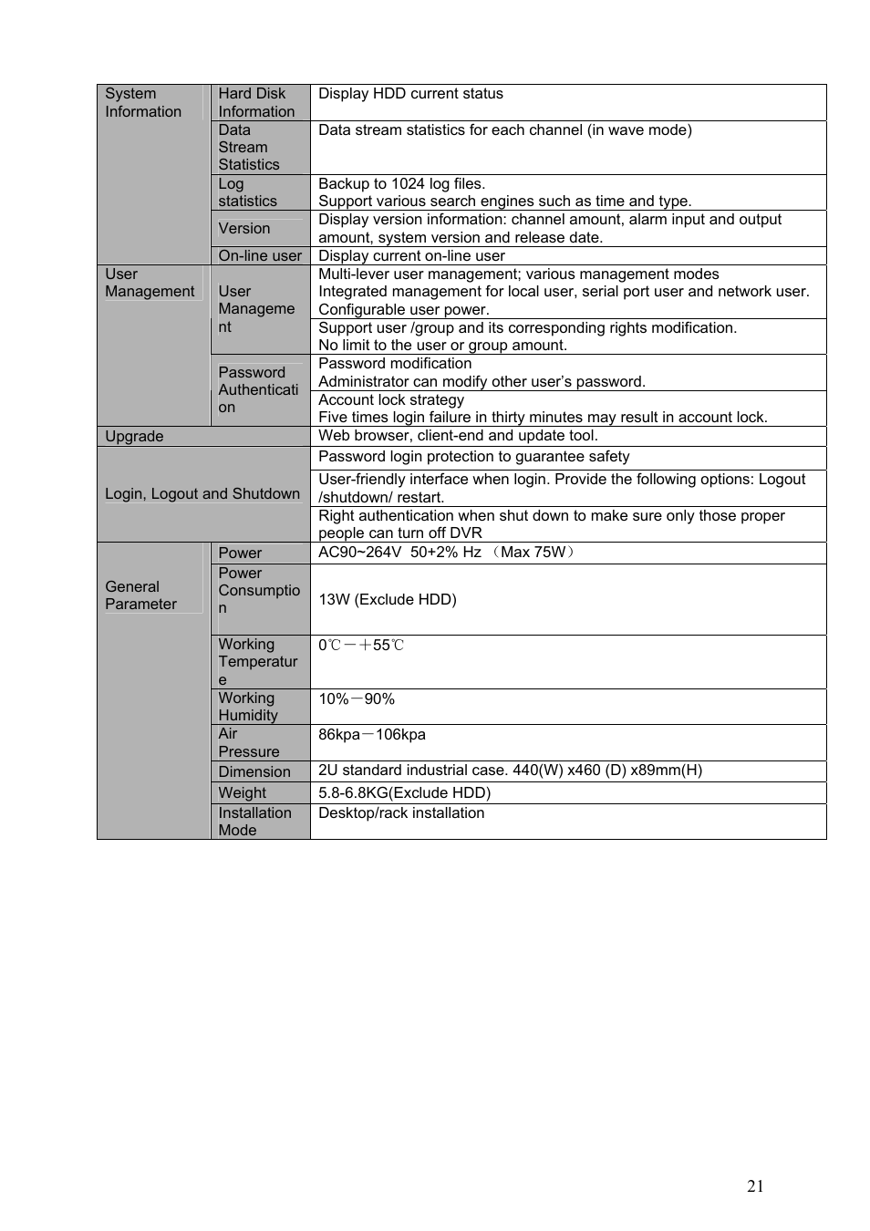 Dahua Technology HE-T User Manual | Page 21 / 149