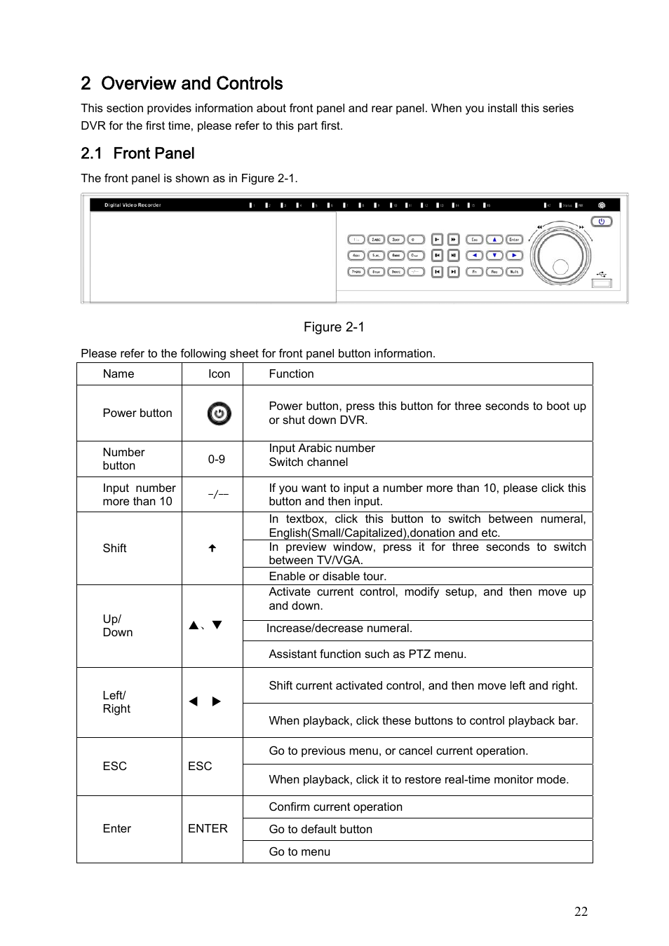2 overview and controls, 1 front panel, Overview and controls | Front panel | Dahua Technology HE-T User Manual | Page 22 / 149