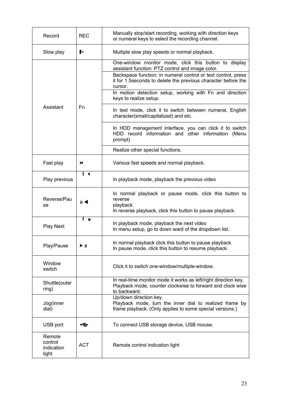 Dahua Technology HE-T User Manual | Page 23 / 149