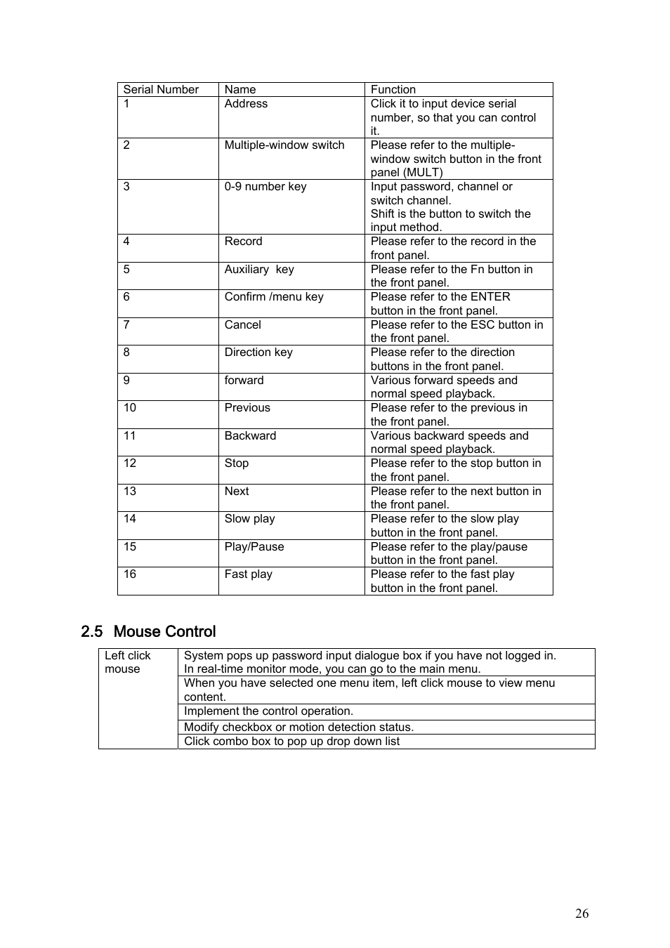 5 mouse control, Mouse control | Dahua Technology HE-T User Manual | Page 26 / 149
