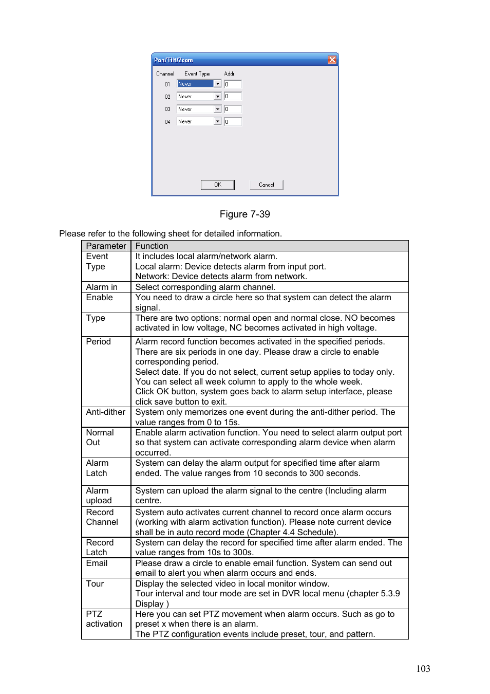 Dahua Technology LE-A User Manual | Page 103 / 136