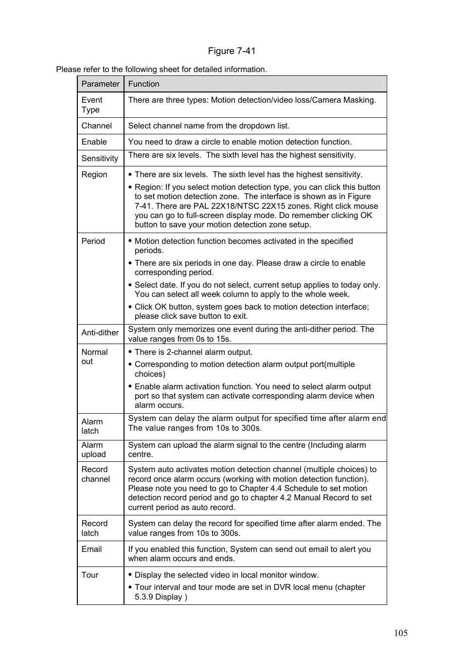 Dahua Technology LE-A User Manual | Page 105 / 136