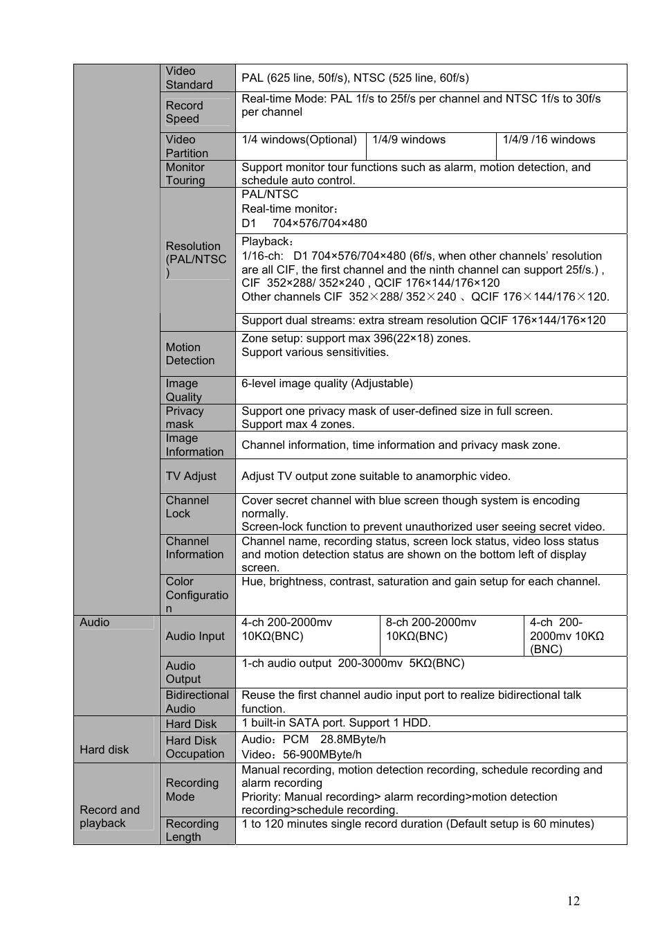 Dahua Technology LE-A User Manual | Page 12 / 136